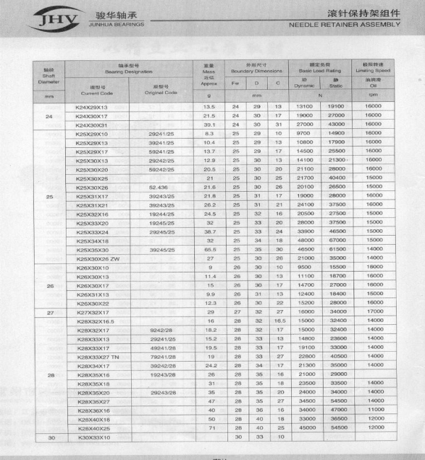 K型保持架組件