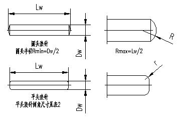 各種規(guī)格的滾針