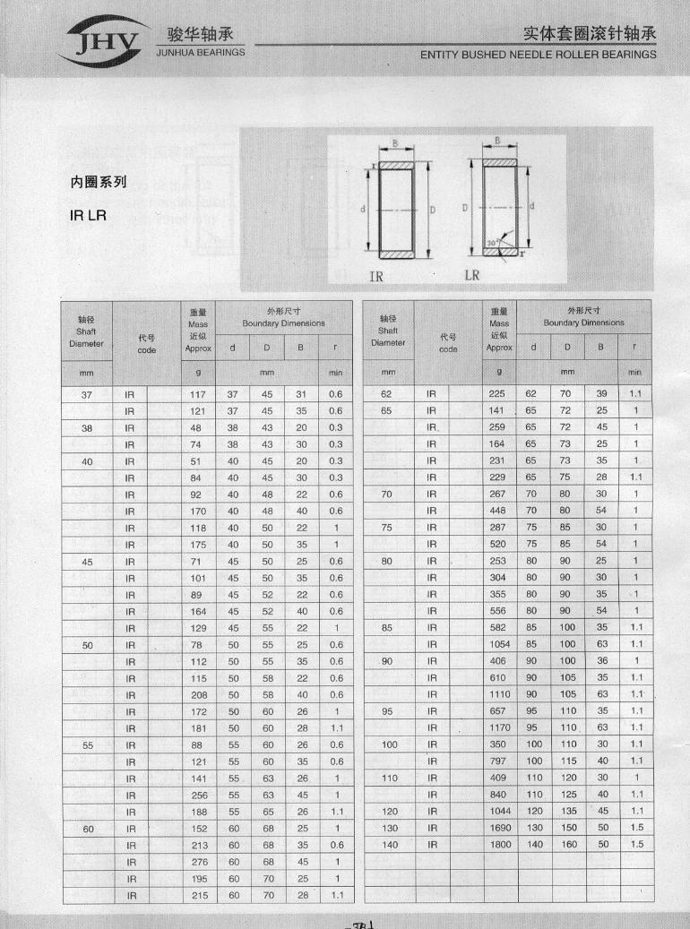 IR系列內圈