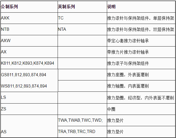 AXW帶定心套推力滾針軸承