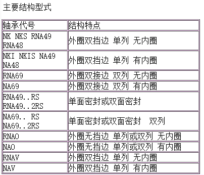 NKS系列無(wú)內(nèi)圈滾針軸承