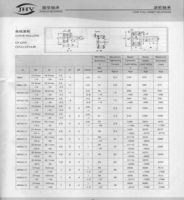 CF系列滾輪軸承