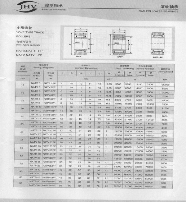 NATR，NATV等系列支承滾輪軸承