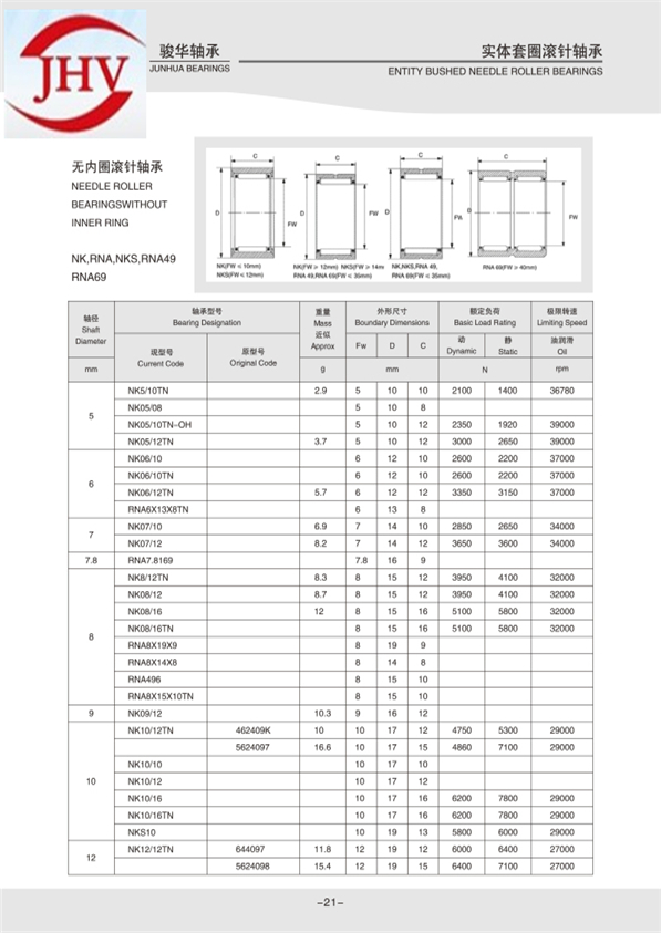 實體套圈滾針軸承NK系列