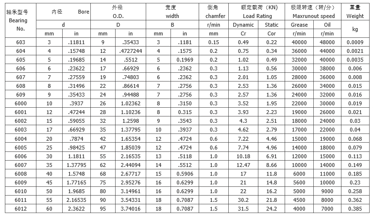 非標滾針軸承價格